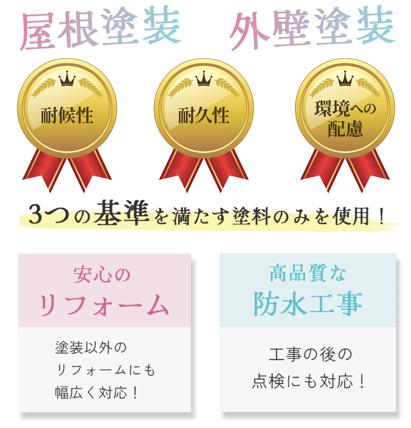 3つの基準を満たす塗料のみ使用